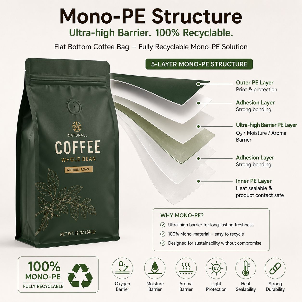 Mono PE Packaging