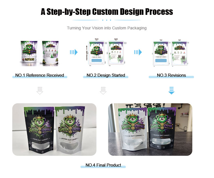 Flexible packaging solutions