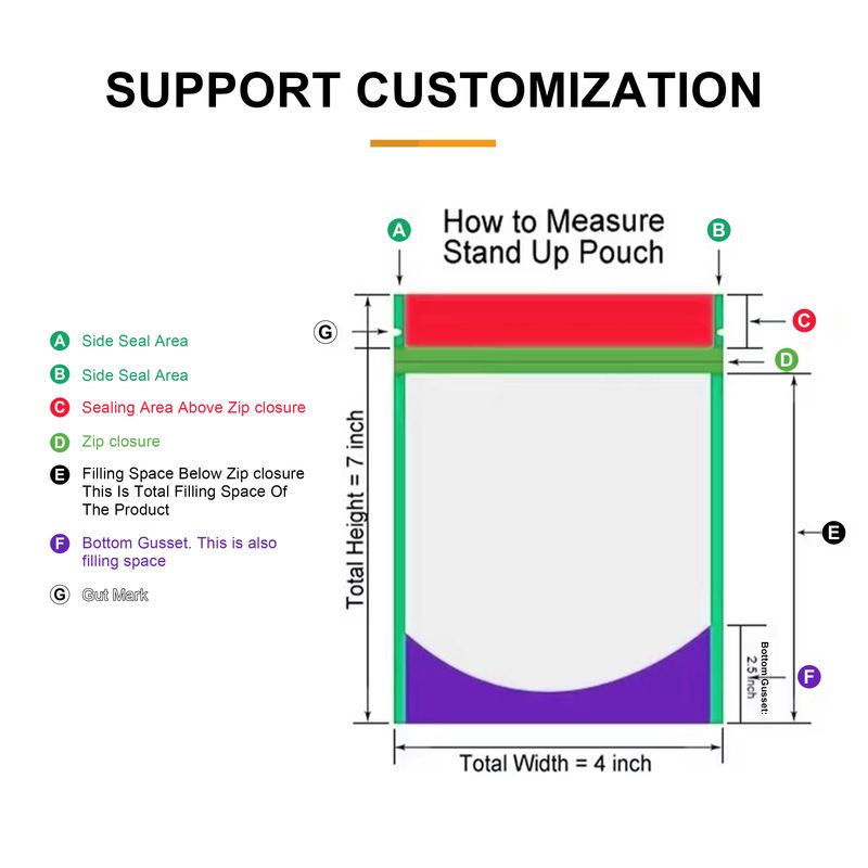Custom Packaging Service