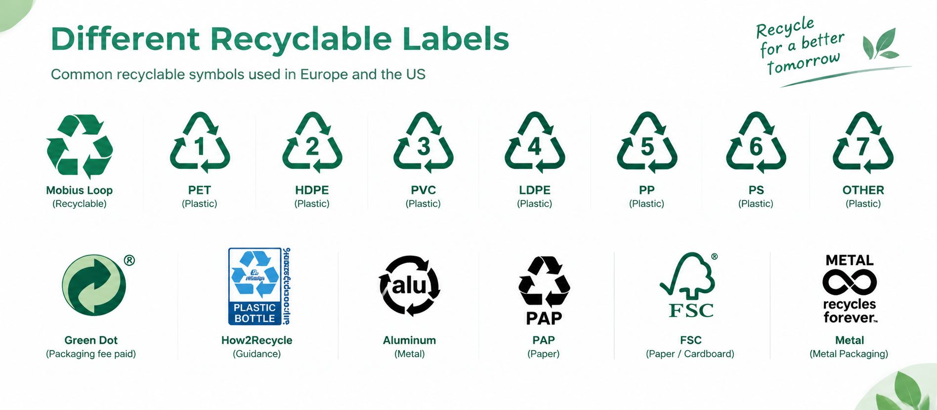different Recyclable Labels