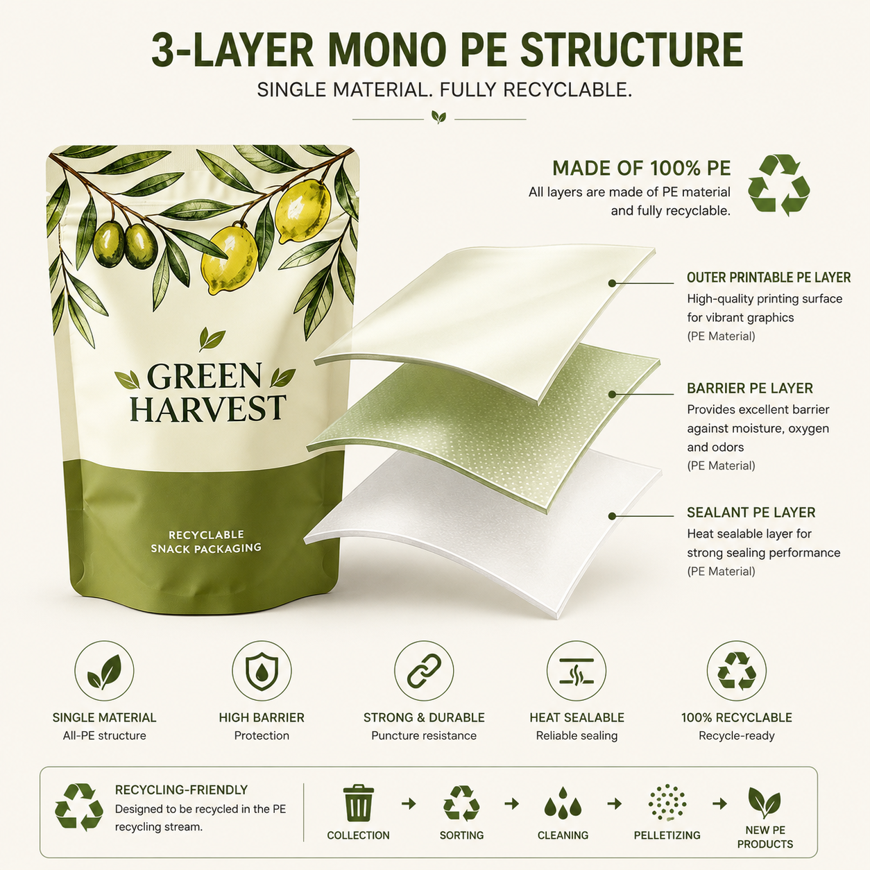 mono material packaging